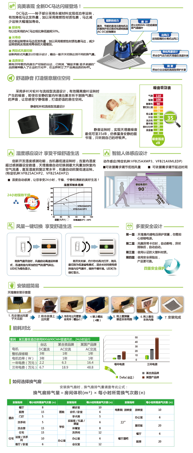 产品导航 换气扇 台达官网