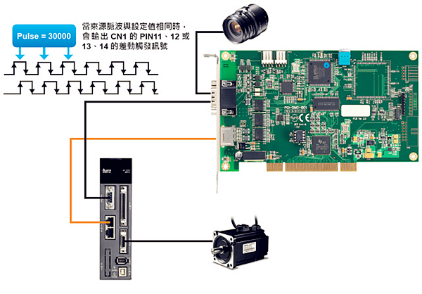 进阶型 dmcnet 运动控制轴卡