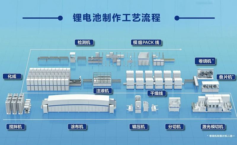 欢迎莅临台达官网